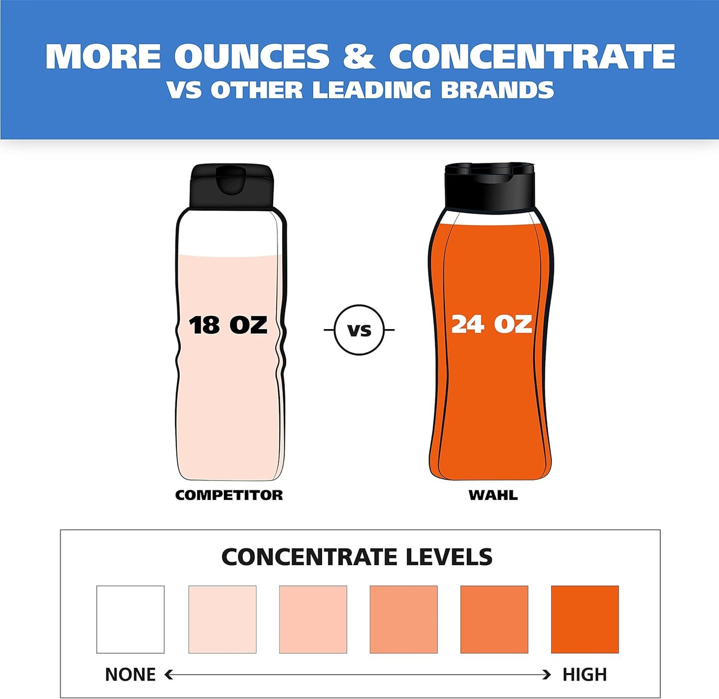 Wahl USA 4-in-1 Calming Dog Shampoo with Lavender Chamomile Scent – Cleans, Conditions, Detangles, & Moisturizes - Pet Friendly Formula - 24 Oz - Model 820000A