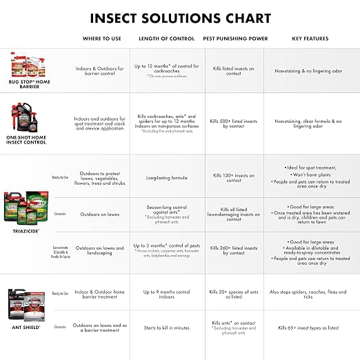 Spectracide Insect Killer, 1 gallon