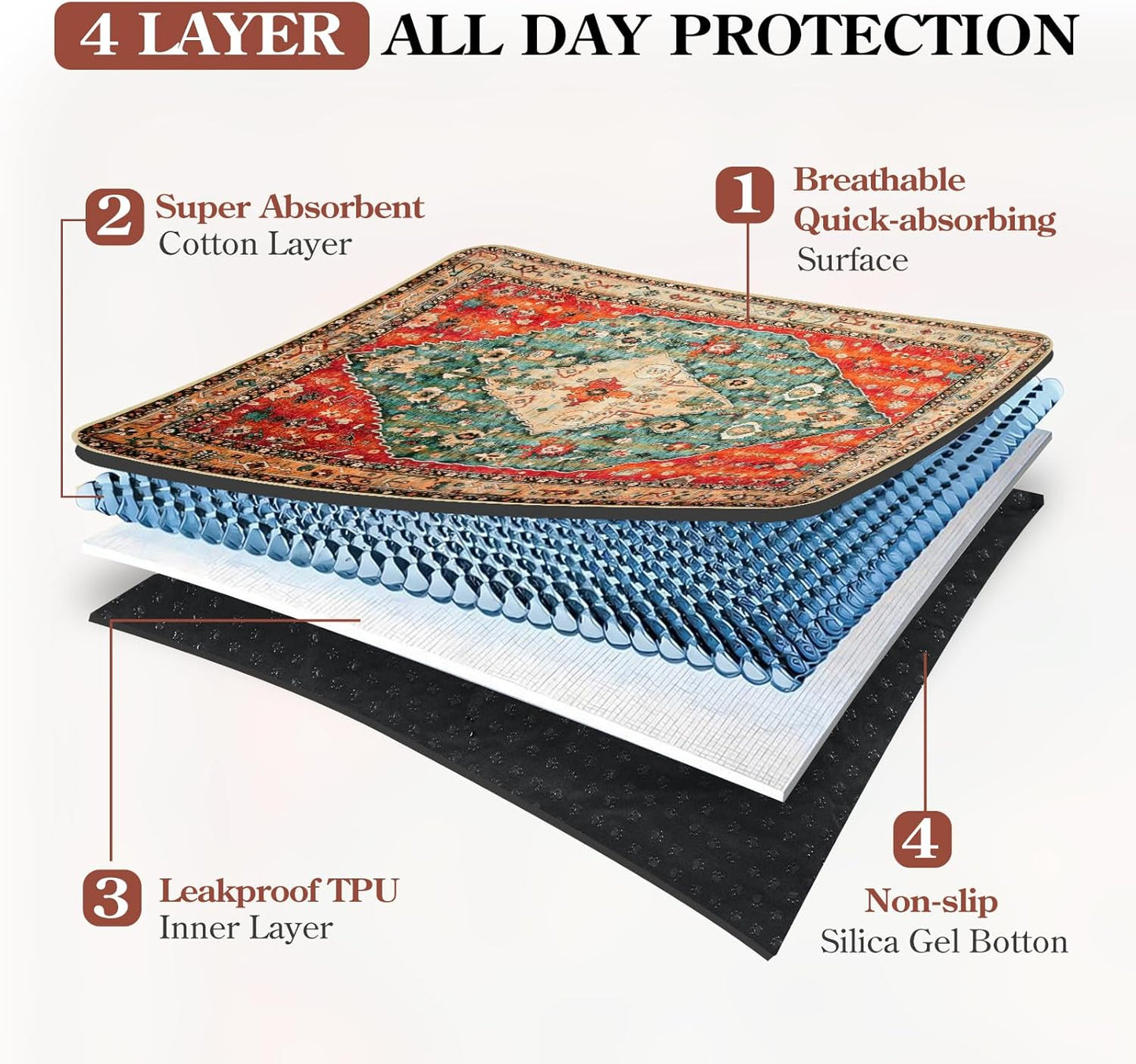 HAOCOO Washable Pee Pads for Dogs, (2 Pack) 3Ft x 3Ft Reusable Puppy Training Pads Super Absorbent Waterproof Whelping Pads,Red Non-Slip Leakproof Potty Pads for Pet Housebreaking