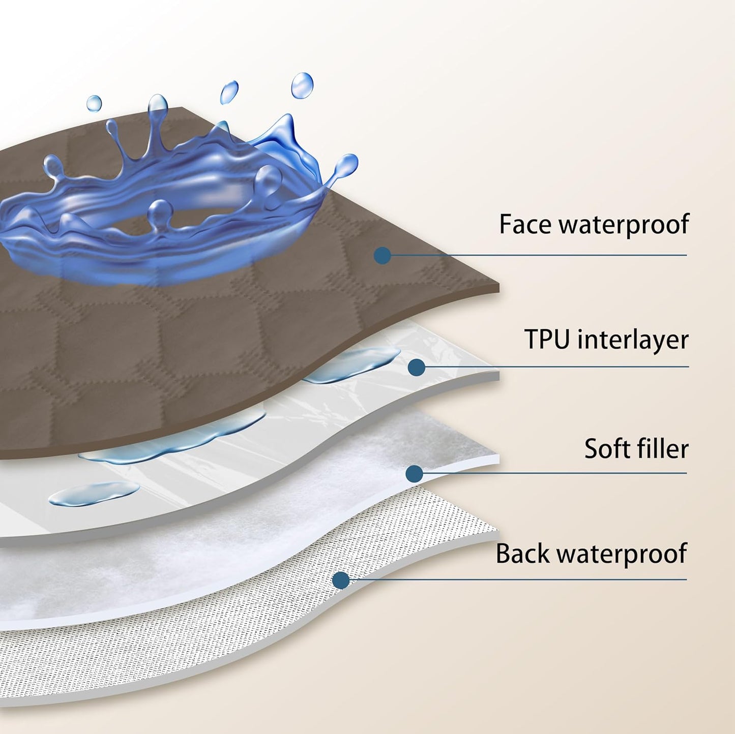 gogobunny 100% Double Sided Waterproof Dog Blanket Soft Pet Bed Cover Reversible Protect Furniture Couch Sofa Car for Puppy Cat Kids (Dark Walnut/Light Walnut, 30x90 Inch (Pack of 1))