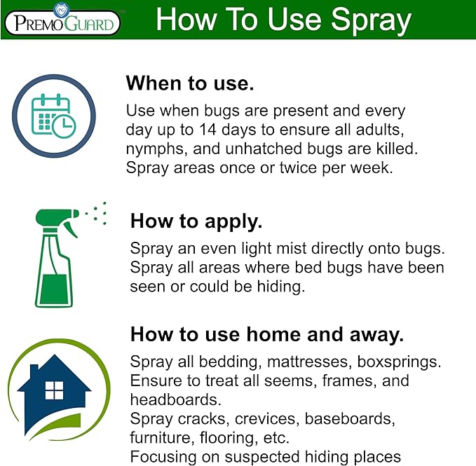 Premo Guard Bed Bug & Mite Killer Spray - 100% Kill Rate Formula, 128 oz | University Tested, Safe for Bedding, Furniture, Fabrics, and Clothing, Non Toxic, Stain & Scent Free, Child & Pet Safe
