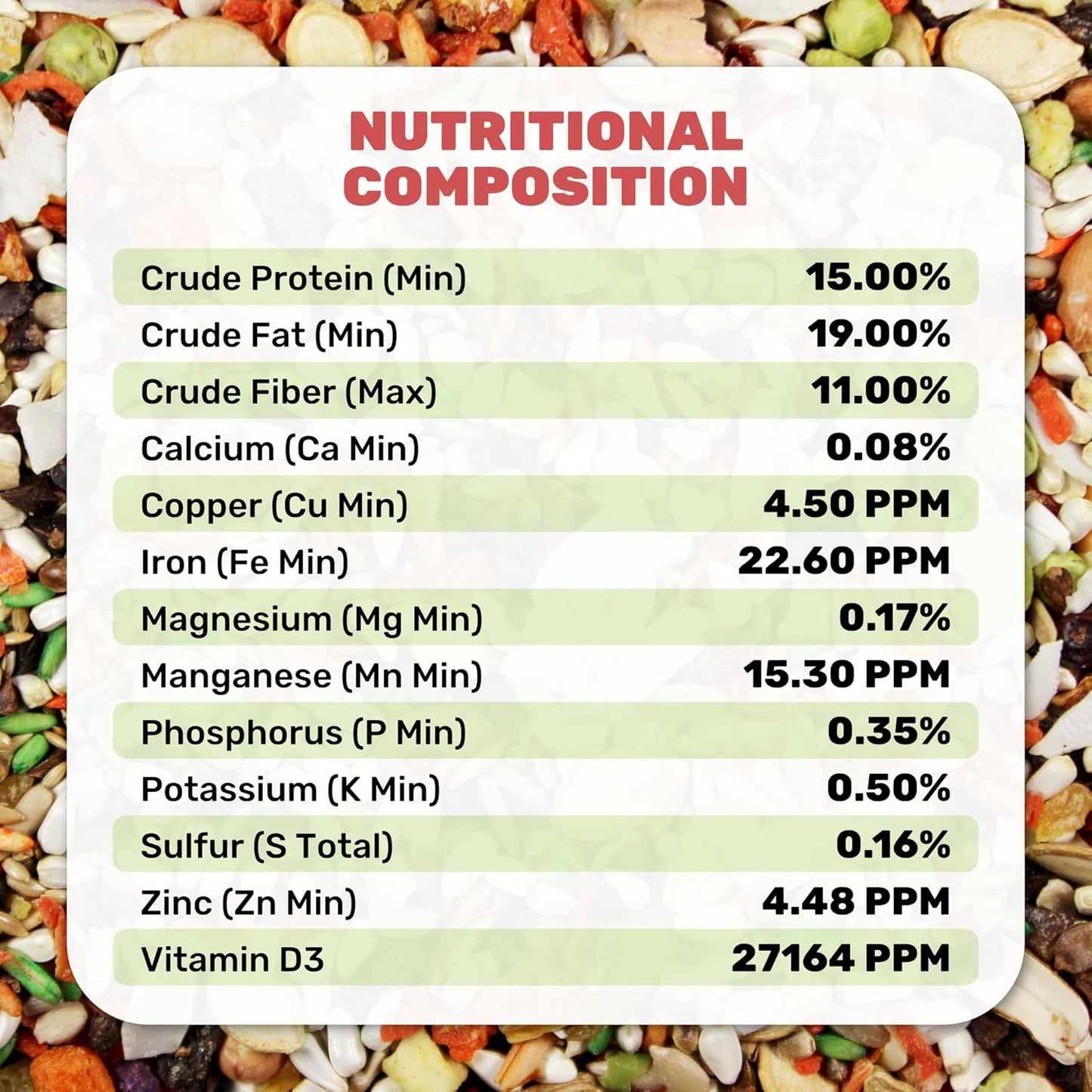 Small Hookbill Cuisine, 4 Lbs Premium Birdseeds for Parrot, Bird Food for Small Hookbill, Supports Daily Energy, Growth & Digestive Health, Nutrient-Rich Parrot Bird Seed for Outside Feeders