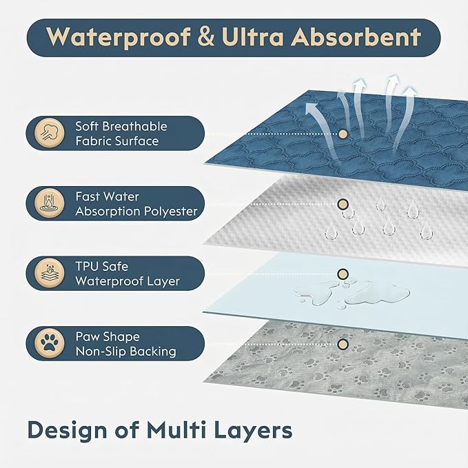 Washable Pee Pads for Dogs - 1 Pack Reusable Pee Pads，Waterproof Puppy Pads，Pet Training Pads，Super Absorbent with Dog Paw Shape Non-Slip Backing (Blue, 48" X 65" - 1 Pack)