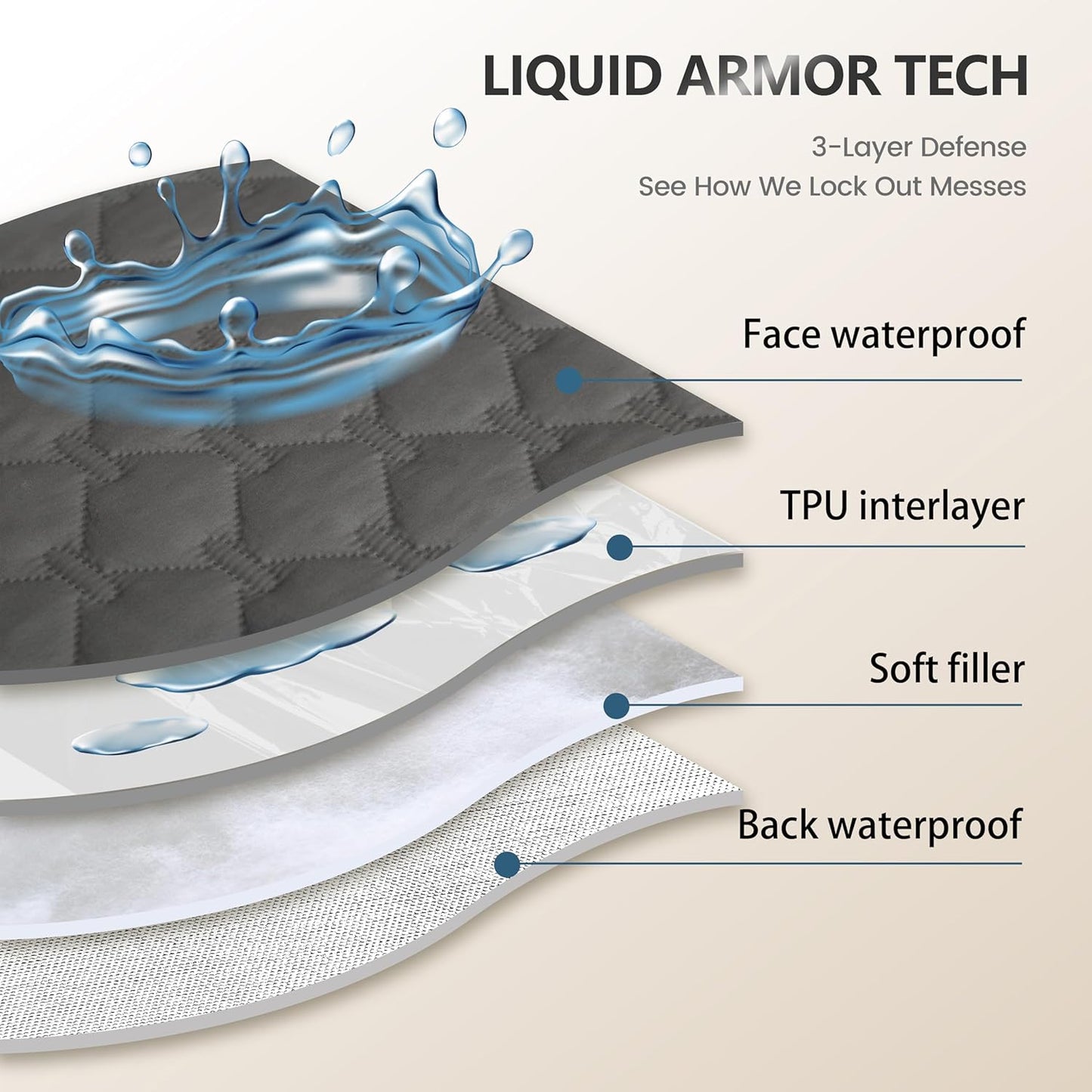 gogobunny 3X Stronger Waterproof Pet Blanket, Scratch Proof Furniture Protector for Dogs Cats, Reversible Cover 52x82 Inch, Dark Grey/Light Grey