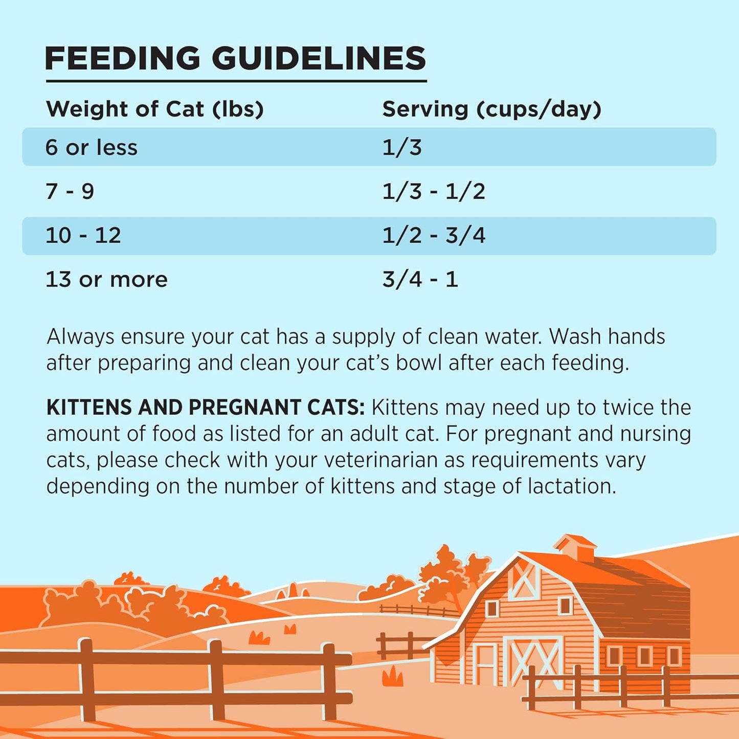 BIXBI Liberty Dry Food Chicken Recipe for Cats, 3lb