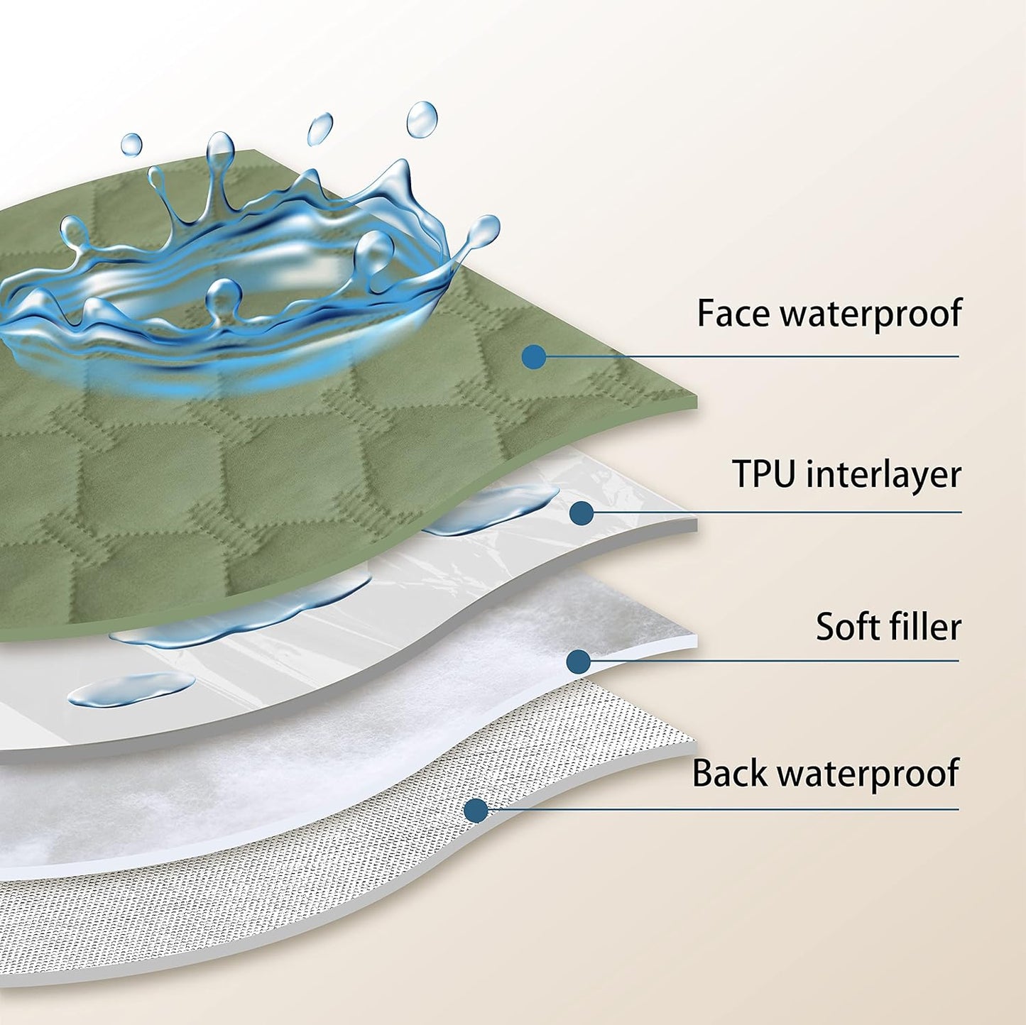 gogobunny 100% Double-Sided Waterproof Dog Bed Cover Pet Blanket Sofa Couch Furniture Protector for Puppy Large Dog Cat, Reversible (40x50 Inch (Pack of 1), Dark Green/Light Green)