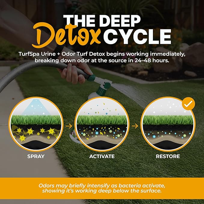 TurfSpa Urine & Odor Turf Detox: Mango Gallon Refill of Professional Enzyme Cleaner & Odor Eliminator for Artificial Grass, Turf, Concrete, Patio & Kennels, Pet Urine Enzymatic Cleaner for Dogs & Cats