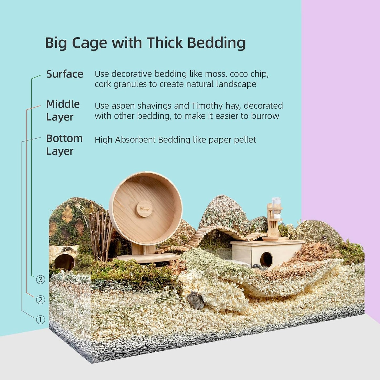 Niteangel Aspen Shaving Hamster Beddings for Syrian Dwarf Hamster Gerbil Mice Degu Rat Rabbit Bunny Guinea Pig Chinchilla Hedgehog or Other Small Pets (65L - 4mm)