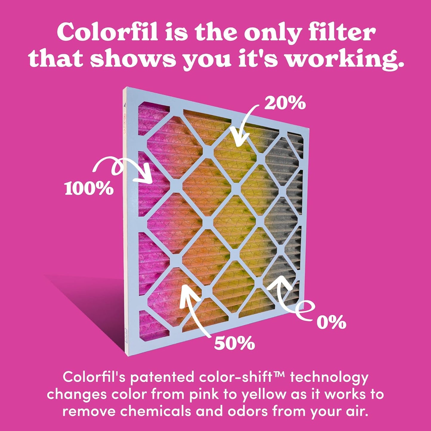 Colorfil 20x24x1 Air Filter (2-Pack) | Made in the USA | Color Changing | Remove Cat and Dog Odor | MERV 8 for Pet Hair Dander and Dust | 19.5"x23.5"x0.75" Exact Size