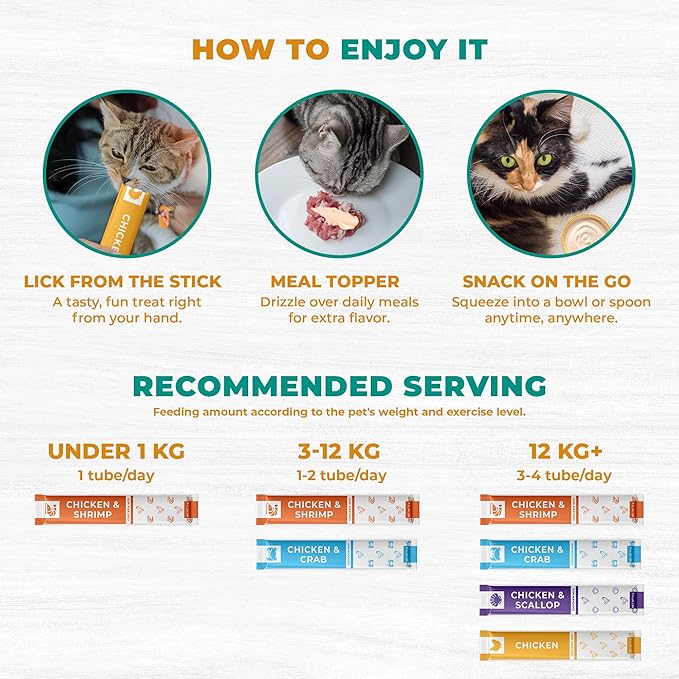 Beloved Pets Creamy Lickable Cat Treats & Wet Food Squeeze Tubes – Liquid Kitten Snacks, Skin & Coat Health, Multivitamin Treats for Cats, & Small Dogs, Lick Up 40 Chicken Mix