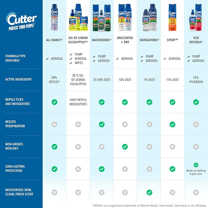 Cutter Backwoods Mosquito and Insect Repellent 6 Ounces, 2-Pack Aerosol Bug Spray, Repels Up To 10 Hours