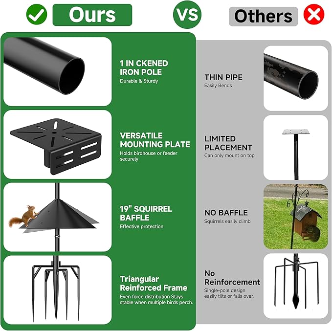 Uoveya Smart Bird Feeder Pole Stand with Proof Squirrel Baffle - Dia 1 Inch Bird House Pole 79", Feeding Station for Outdoors Heavy Duty, Compatible Post Mount