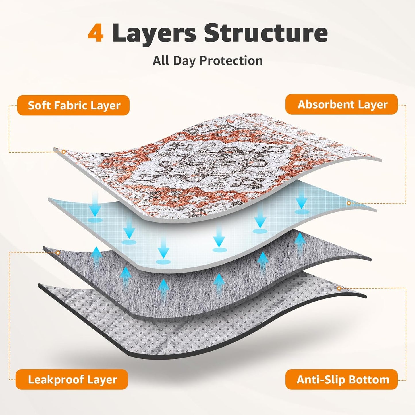 LOOBANI Reusable Pee Pads for Dogs, 2 Pack Super Absorbent Washable Puppy Pee Pads, Waterproof Non-Slip Whelping Pad for Floor Playpen Crate Couch-18 x24 (Red-Orange)