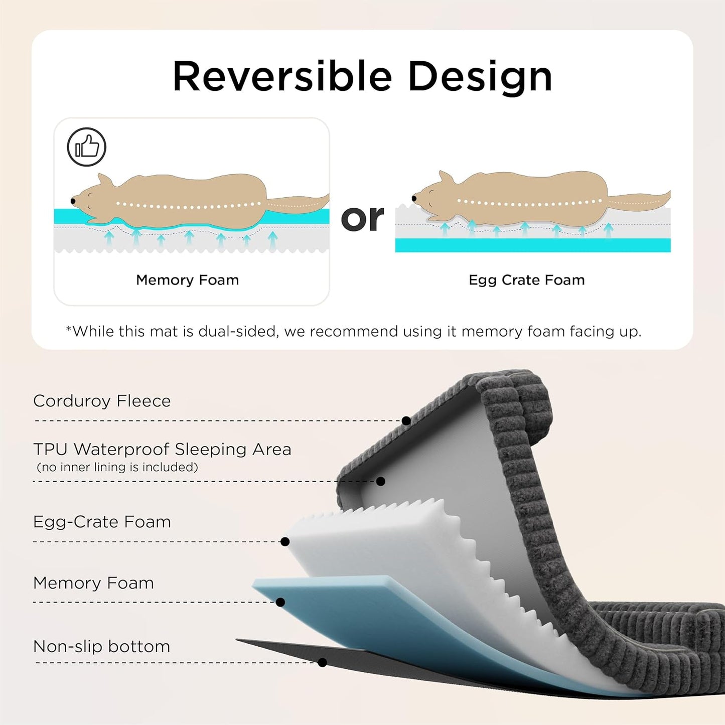 Bedsure Orthopedic Dog Bed for Medium Dogs, Waterproof Memory Foam Medium Pet Beds with Sides, Non-Slip Bottom and Egg-Crate Foam Dog Couch Sofa with Washable Removable Corduroy Cover, Grey