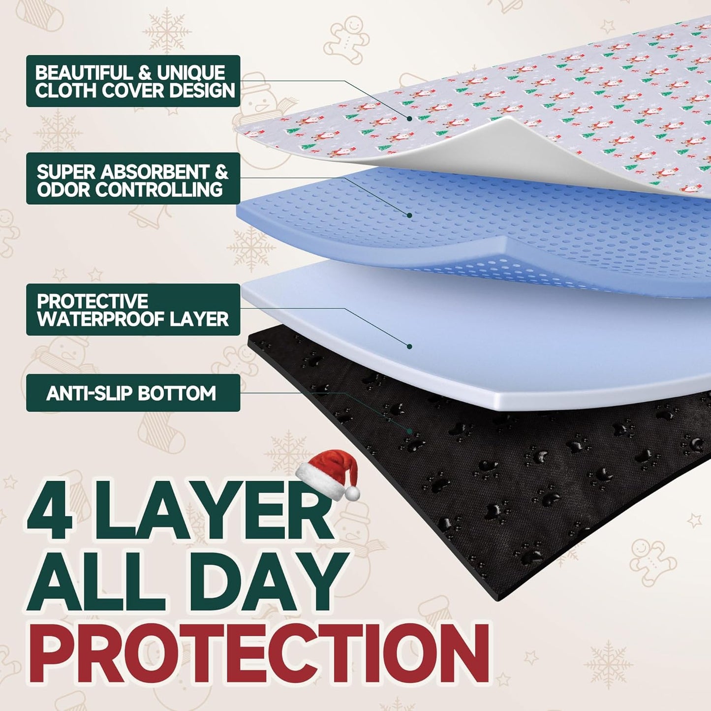 Aitmexcn Christmas Washable Pee Pad for Dogs, 2PCS 31x36in Xmas Super Absorbent Reusable Puppy Pads Pet Training Pads, Waterproof mats for Playpen, Crate, Whelping Box, Potty Training