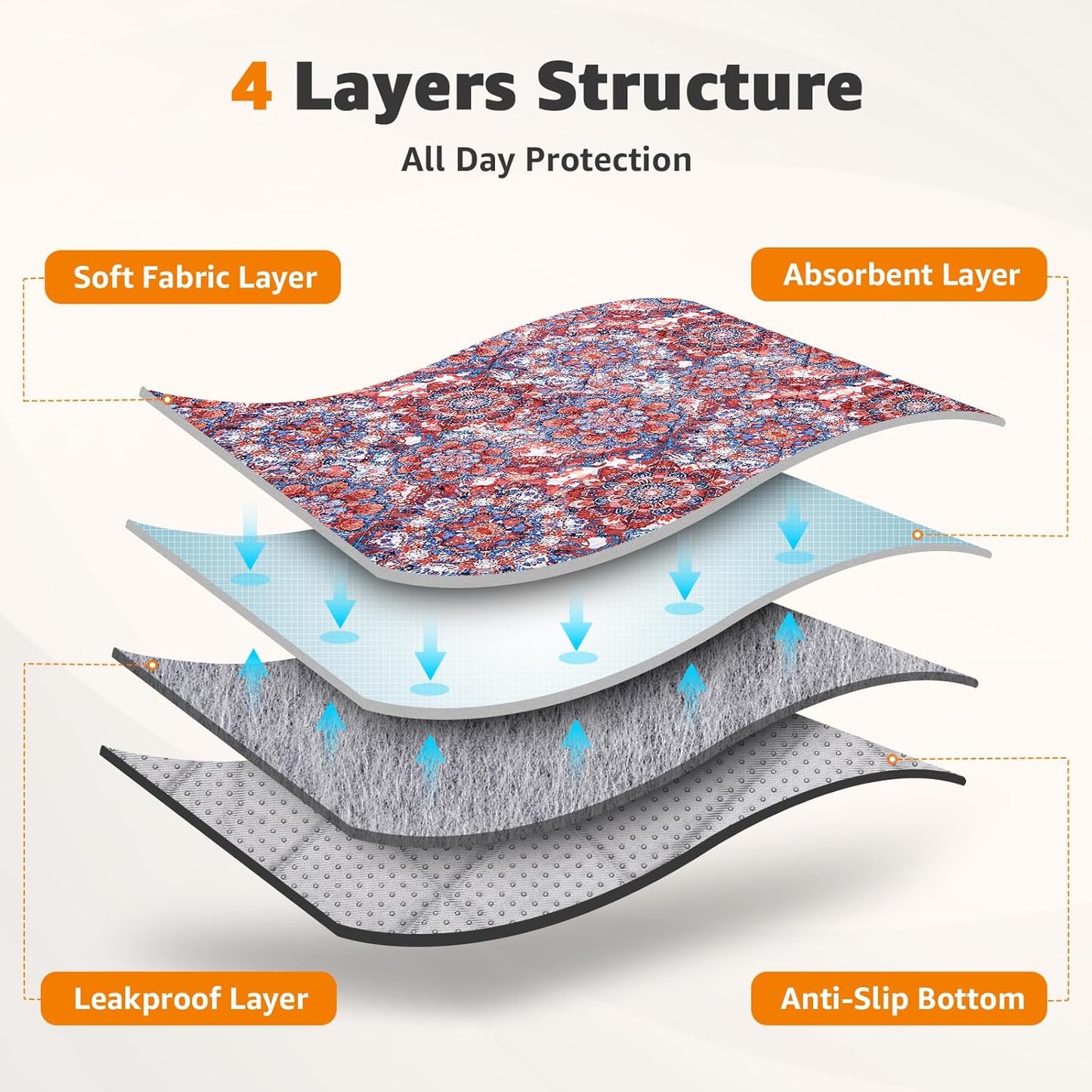 LOOBANI Washable Pee Pads for Dogs, 2 Pack Super Absorbent Reusable Puppy Pads Leakproof Dog Traning Pads, Waterproof Non-Slip Whelping Pad for Floor, Playpen, Crate, Couch-36 x36 (Red Flower)