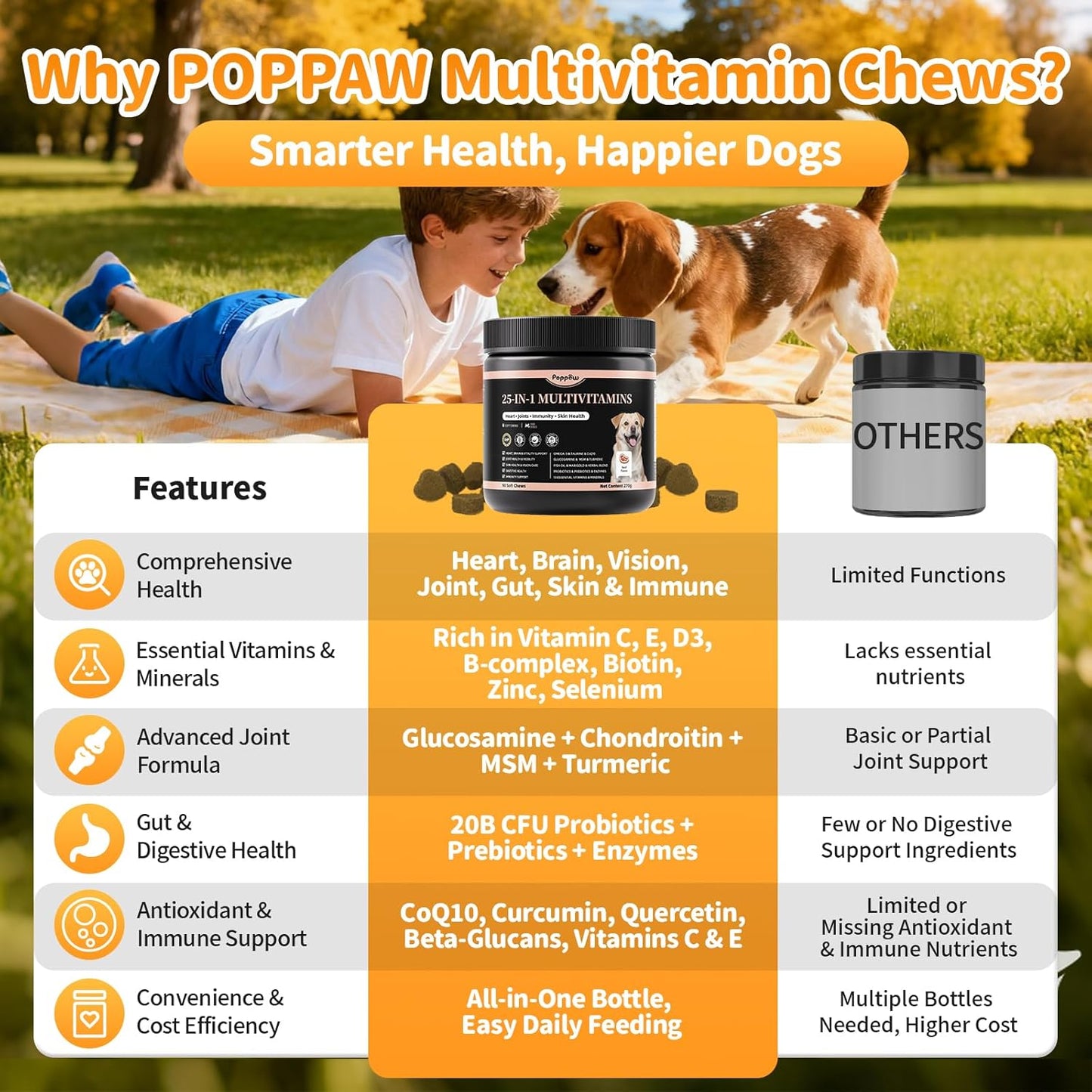 25-in-1 Dog Multivitamin Chews – All-in-One Daily Vitamins & Supplements for Dogs, Joint Support with Glucosamine MSM, Omega-3 Skin & Coat, Gut, Heart & Brain, All Breeds & Ages, Chicken, 60 Ct