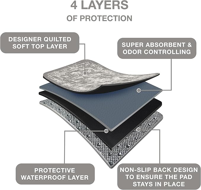 PUPIBOO Washable Pee Pads for Dogs and Cats - Super Absorbent Reusable Puppy Training Pads - 100% Waterproof, Leak-Proof & Non-Slip Whelping Pads for Pet Housebreaking