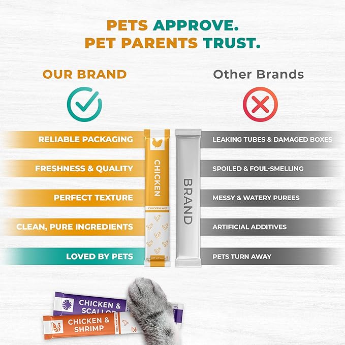 Beloved Pets Creamy Lickable Cat Treats & Wet Food Squeeze Tubes – Liquid Kitten Snacks, Skin & Coat Health, Multivitamin Treats for Cats, & Small Dogs, Lick Up 40 Chicken Mix