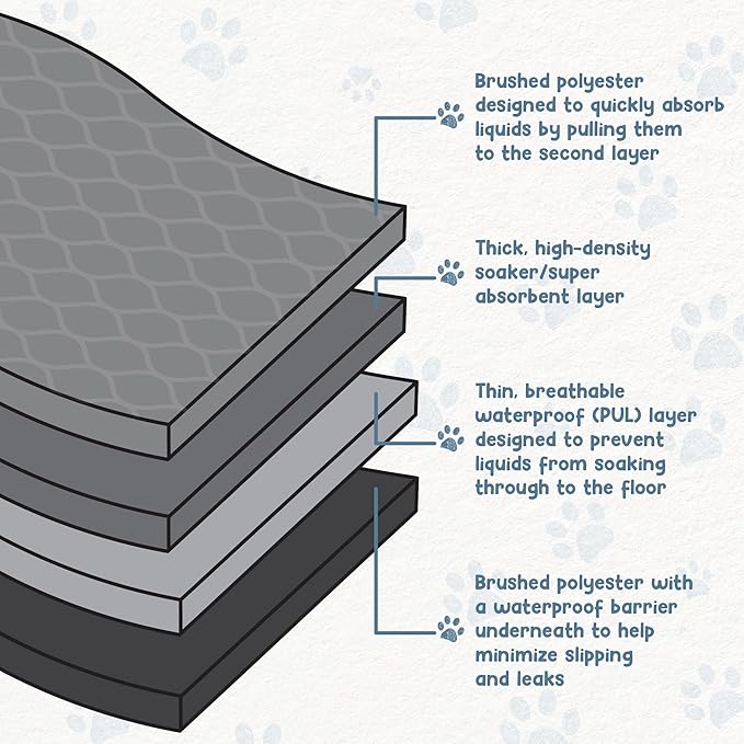 EZwhelp Pack of 2 Reusable Dog Pee Pad, Washable Slip-Resistant Waterproof Mat, 60 Inches