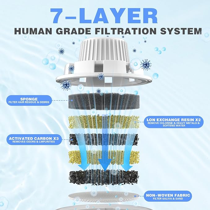Pet Water Fountain Filter for Dog Water Fountain, 4 Pack Water Filter for Stainless Steel Pet Fountain for Large Dogs - Vertical Filtration for D2223,D2322,D2341,D2419 Lasts Two Months