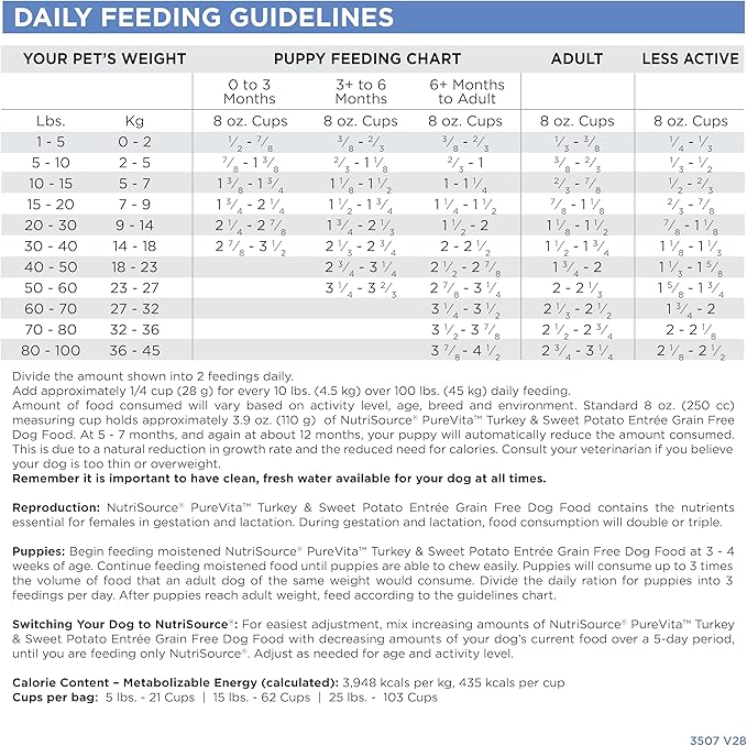 NutriSource Pure Vita Limited Ingredient Grain Free Dry Dog Food, Turkey and Sweet Potato, 12LB