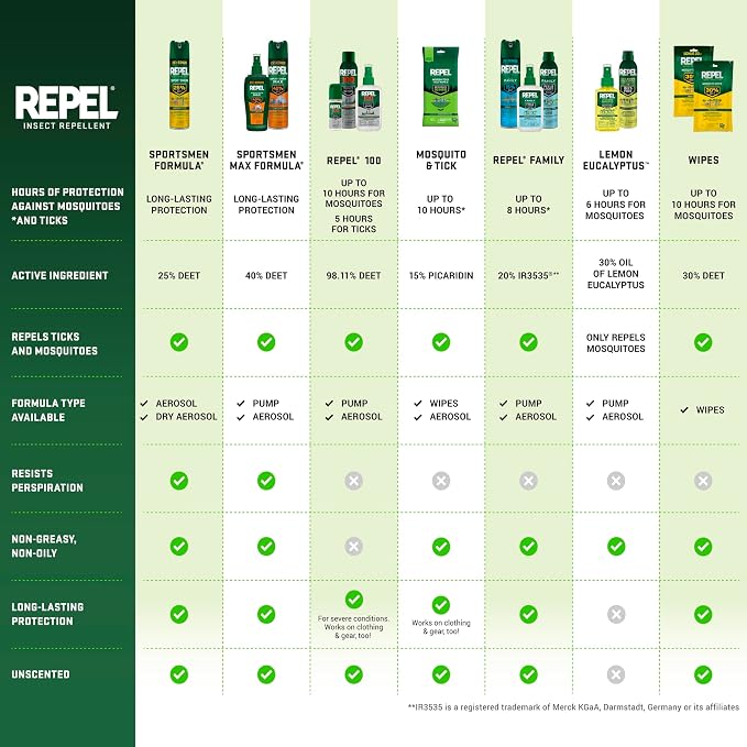 Repel 1-Ounce Insect Repellent Pump Spray (Pack of 6)