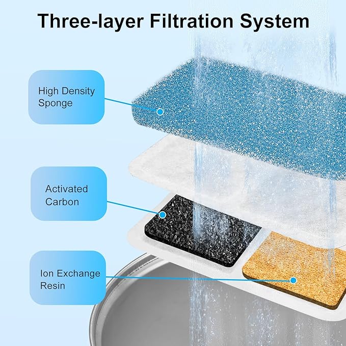 (16 Pack) Cat Water Fountain Filters Replacement Compatible With oneisall Cat Water Fountain, Cat Fountain Filters for 67oz/2L Stainless Steel Cat Fountain