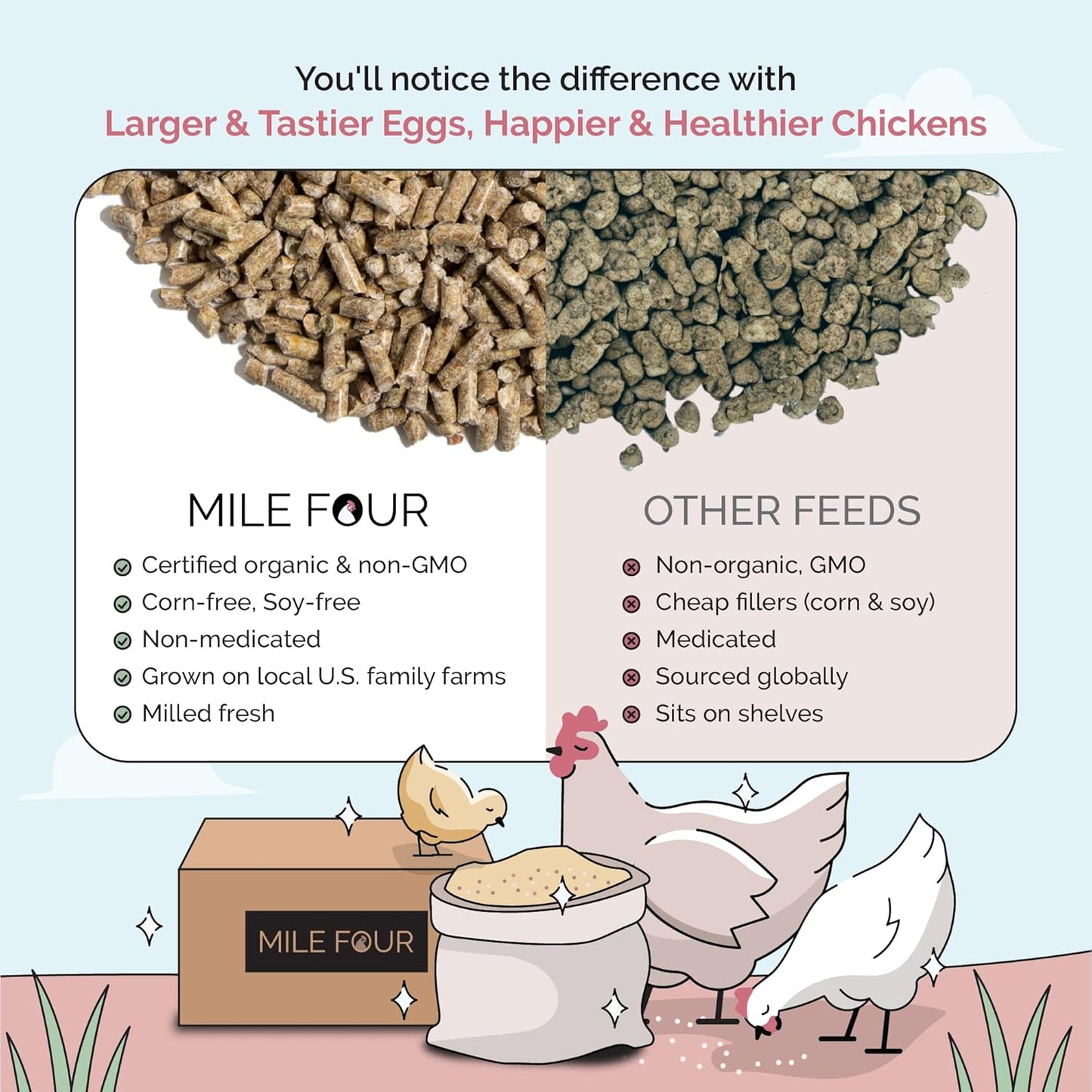 Organic Chicken Feed – Layer Pellet, Non-GMO, USA Grown, 16% Protein, Corn-Free, Soy-Free, Non-Medicated Feed for Chickens, 2 lbs Sample