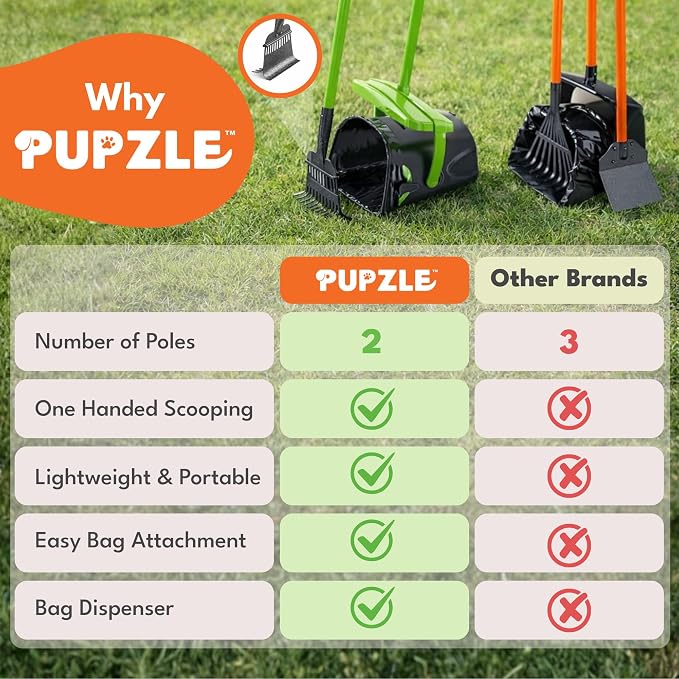 Pupzle Dry & Wet Dog Pooper Scooper with 40" Long Handle for Large Dogs | Dog Poop Shovel and Rake , Large Capacity Swivel Bin, Bag Attachment, 75 Bags, Poop Scoop for Yard, Patent Pending