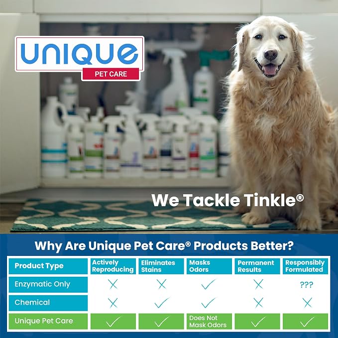 Unique Advanced Cat Odor & Stain Remover, Enzyme Cleaner Spray for Urine & Pet Accidents, Eliminates Odors at the Source, Carpet & Fabric Safe, 24 oz