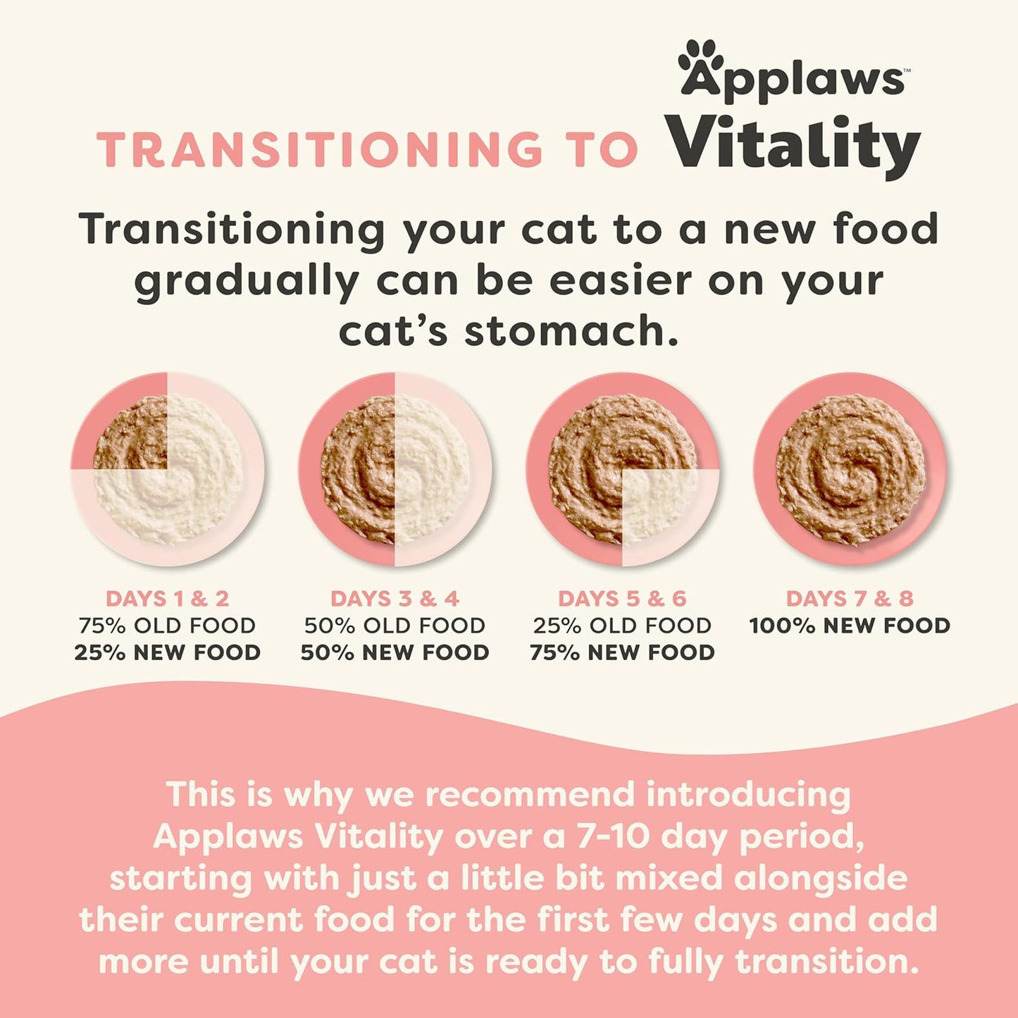 Applaws Vitality Wet Cat Food Paté, Natural Canned Cat Food, Wet Food for Cats with Added Vitamins and Minerals, Grain Free, Carrageenan Free, Tuna Fillet (24 Count, 5.5oz Cans)